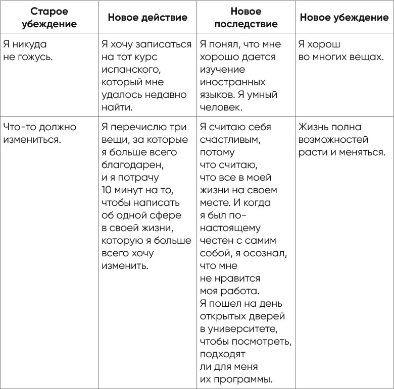 Иллюстрация к книге — Независимый мозг. Эффективная программа по проработке эмоций, преодолению стресса и формированию новых пищевых стратегий [i_036.jpg]