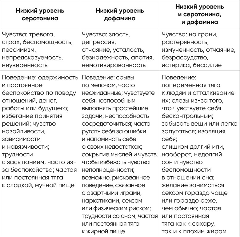 Иллюстрация к книге — Независимый мозг. Эффективная программа по проработке эмоций, преодолению стресса и формированию новых пищевых стратегий [i_037.jpg]