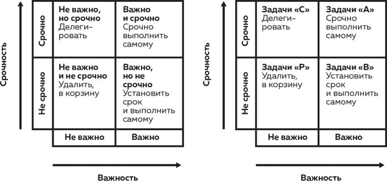 Иллюстрация к книге — Слишком занят, чтобы жить. 24 приема и 7 принципов, которые избавят вас от цейтнота [i_007.jpg]