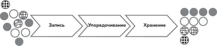 Иллюстрация к книге — Слишком занят, чтобы жить. 24 приема и 7 принципов, которые избавят вас от цейтнота [i_010.jpg]