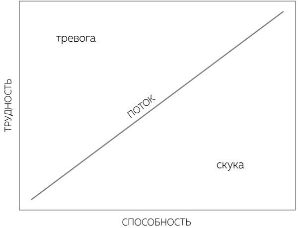 Иллюстрация к книге — Выйти из депрессии. Проверенная программа преодоления эмоционального расстройства [i_003.jpg]