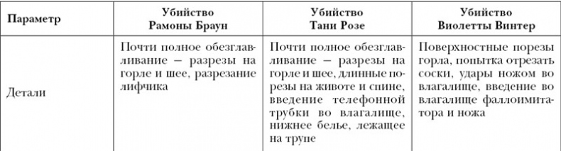 По следам зла. Отчеты профайлера