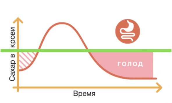Иллюстрация к книге — 9 шагов здоровой потери веса. Наука похудения без мифов и голодовки [image10_5e97f2e56e87300700f4bd30_jpg.jpg]