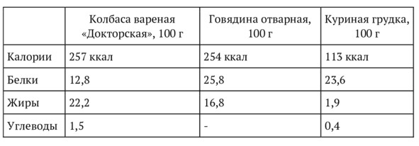 Иллюстрация к книге — 9 шагов здоровой потери веса. Наука похудения без мифов и голодовки [image15_5e9f27626e87300700f4bf64_jpg.jpg]