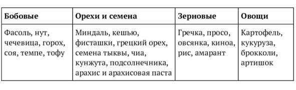Иллюстрация к книге — 9 шагов здоровой потери веса. Наука похудения без мифов и голодовки [image21_5e9ddfe76e87300700f4bec3_jpg.jpg]