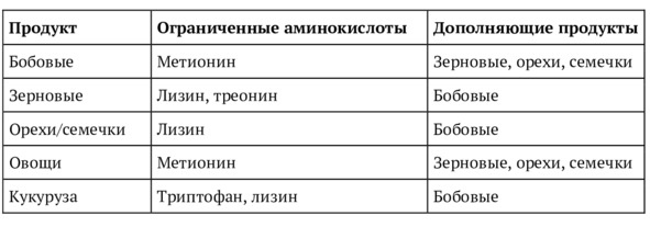 Иллюстрация к книге — 9 шагов здоровой потери веса. Наука похудения без мифов и голодовки [image23_5e9de0226e87300700f4bec8_jpg.jpg]