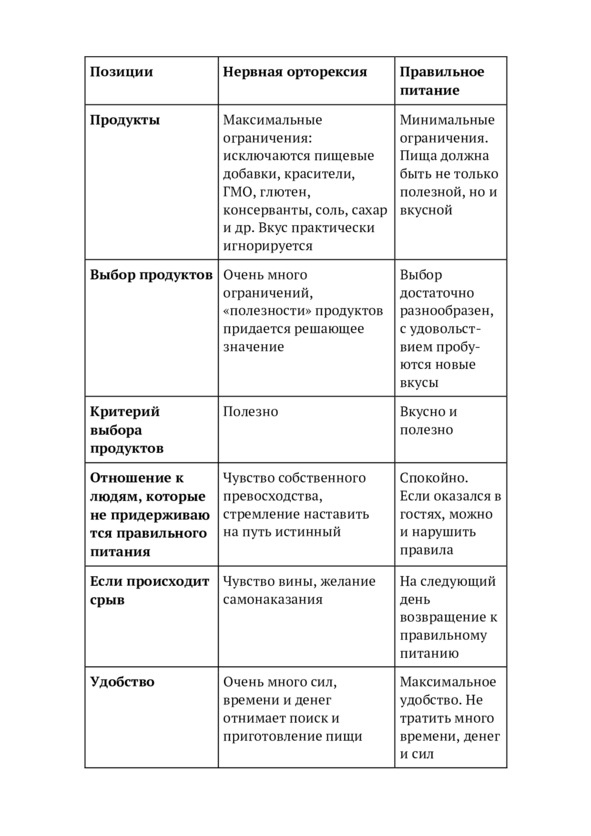 Иллюстрация к книге — 9 шагов здоровой потери веса. Наука похудения без мифов и голодовки [image24_5e9ed36454cffe0007130f7b_jpg.jpg]
