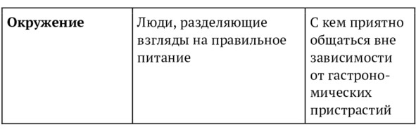 Иллюстрация к книге — 9 шагов здоровой потери веса. Наука похудения без мифов и голодовки [image25_5e9f2aaf6e87300700f4bf71_jpg.jpg]