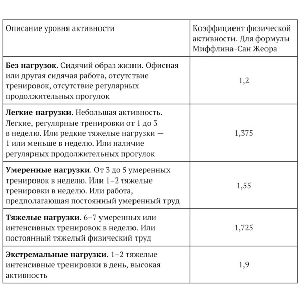 Иллюстрация к книге — 9 шагов здоровой потери веса. Наука похудения без мифов и голодовки [image27_5e9ef6966e87300700f4befe_jpg.jpg]