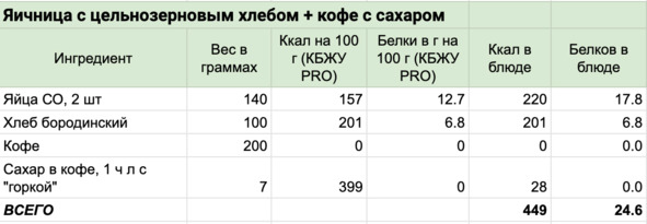 Иллюстрация к книге — 9 шагов здоровой потери веса. Наука похудения без мифов и голодовки [image33_5e9ef9896e87300700f4bf0b_jpg.jpg]