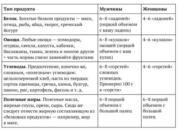 Иллюстрация к книге — 9 шагов здоровой потери веса. Наука похудения без мифов и голодовки [image40_5e9f0e396e87300700f4bf35_jpg.jpg]