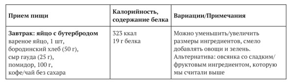 Иллюстрация к книге — 9 шагов здоровой потери веса. Наука похудения без мифов и голодовки [image41_5e9fd9766e87300700f4bf96_jpg.jpg]