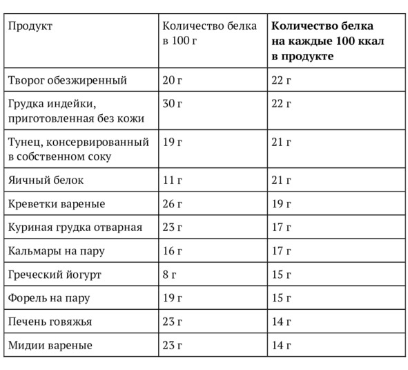 Иллюстрация к книге — 9 шагов здоровой потери веса. Наука похудения без мифов и голодовки [image44_5e9fde2e6e87300700f4bf9d_jpg.jpg]