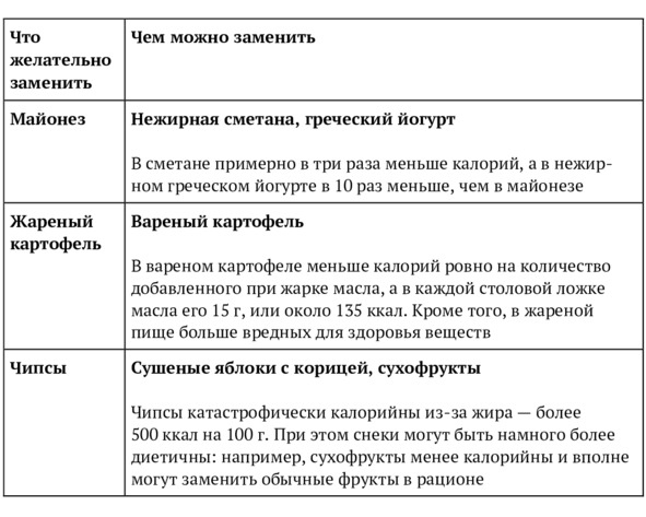 Иллюстрация к книге — 9 шагов здоровой потери веса. Наука похудения без мифов и голодовки [image45_5e9f1f966e87300700f4bf4d_jpg.jpg]