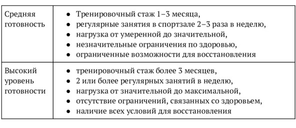 Иллюстрация к книге — 9 шагов здоровой потери веса. Наука похудения без мифов и голодовки [image48_5e9fde5d6e87300700f4bfa0_jpg.jpg]