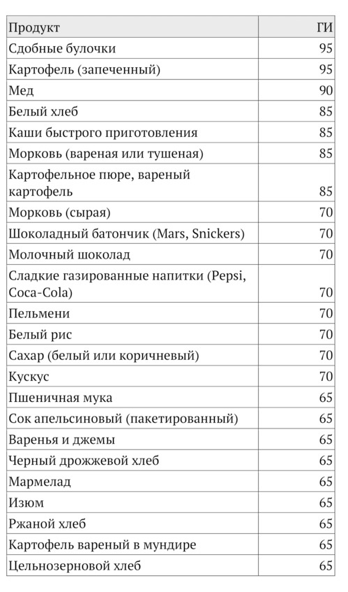 Иллюстрация к книге — 9 шагов здоровой потери веса. Наука похудения без мифов и голодовки [image8_5e9fec886e87300700f4bfac_jpg.jpg]