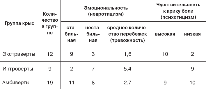 Иллюстрация к книге — Мотивированный мозг. Высшая нервная деятельность и естественно-научные основы общей психологии [i_023.jpg]