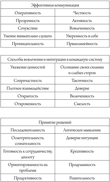 Иллюстрация к книге — Лидер за 5 недель. Подробный и четкий план как повести за собой [t5.jpg]