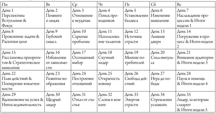 Иллюстрация к книге — Лидер за 5 недель. Подробный и четкий план как повести за собой [t8.jpg]