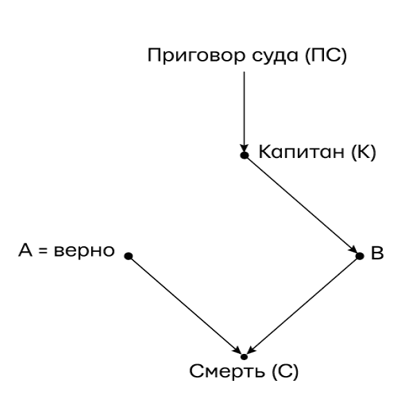 Иллюстрация к книге — Думай «почему?». Причина и следствие как ключ к мышлению [i_005.jpg]