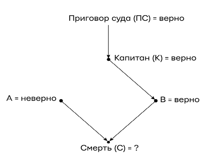 Иллюстрация к книге — Думай «почему?». Причина и следствие как ключ к мышлению [i_006.jpg]