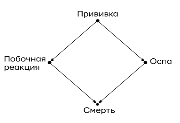 Иллюстрация к книге — Думай «почему?». Причина и следствие как ключ к мышлению [i_007.jpg]