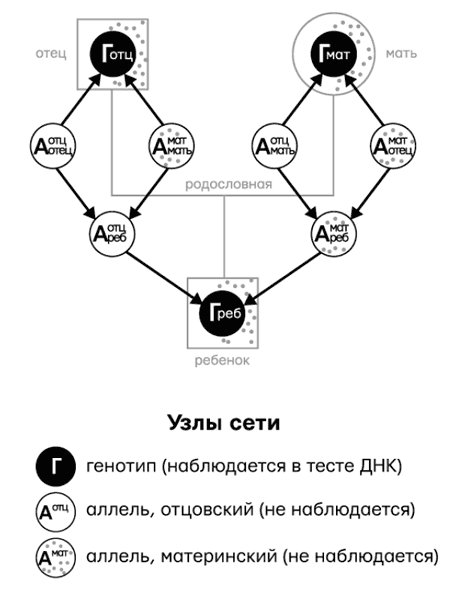 Иллюстрация к книге — Думай «почему?». Причина и следствие как ключ к мышлению [i_023.jpg]