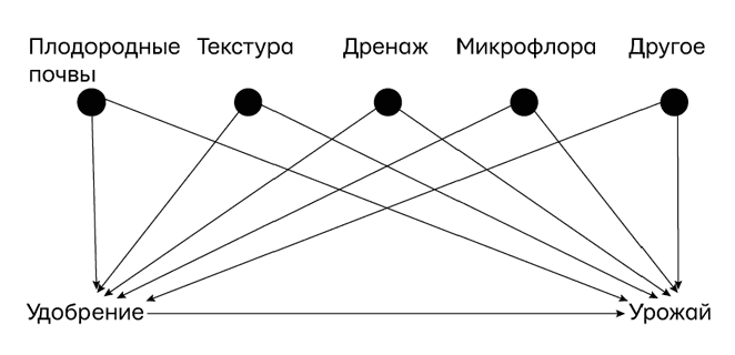 Иллюстрация к книге — Думай «почему?». Причина и следствие как ключ к мышлению [i_028.jpg]