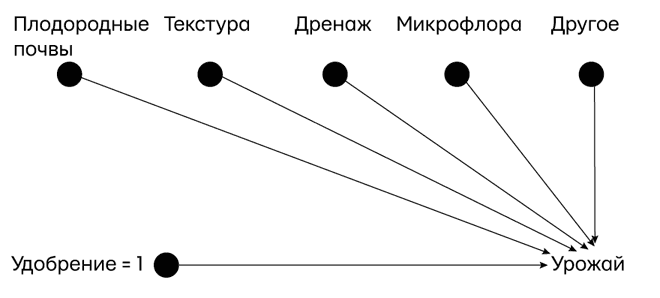 Иллюстрация к книге — Думай «почему?». Причина и следствие как ключ к мышлению [i_029.jpg]