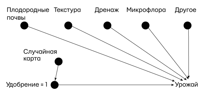 Иллюстрация к книге — Думай «почему?». Причина и следствие как ключ к мышлению [i_030.jpg]
