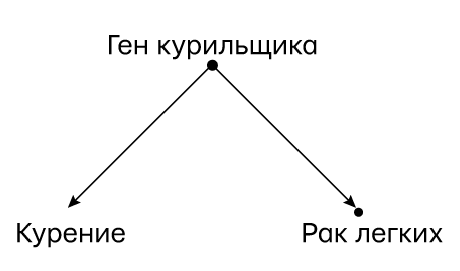 Иллюстрация к книге — Думай «почему?». Причина и следствие как ключ к мышлению [i_040.jpg]