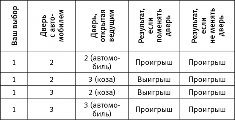 Иллюстрация к книге — Думай «почему?». Причина и следствие как ключ к мышлению [i_044.jpg]