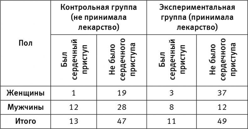 Иллюстрация к книге — Думай «почему?». Причина и следствие как ключ к мышлению [i_049.jpg]