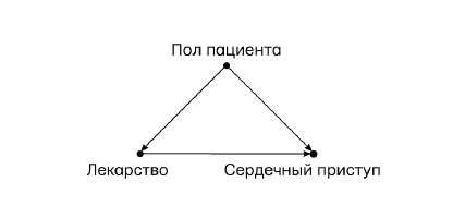 Иллюстрация к книге — Думай «почему?». Причина и следствие как ключ к мышлению [i_051.jpg]