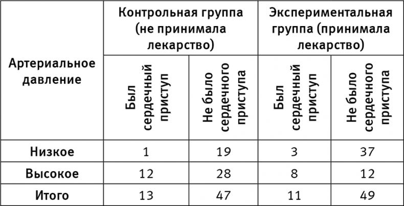 Иллюстрация к книге — Думай «почему?». Причина и следствие как ключ к мышлению [i_052.jpg]