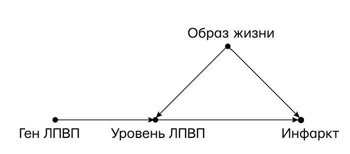 Иллюстрация к книге — Думай «почему?». Причина и следствие как ключ к мышлению [i_070.jpg]