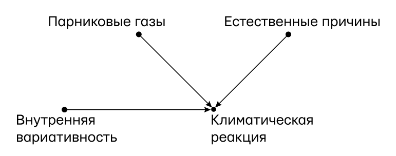 Иллюстрация к книге — Думай «почему?». Причина и следствие как ключ к мышлению [i_073.jpg]