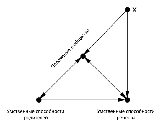 Иллюстрация к книге — Думай «почему?». Причина и следствие как ключ к мышлению [i_074.jpg]