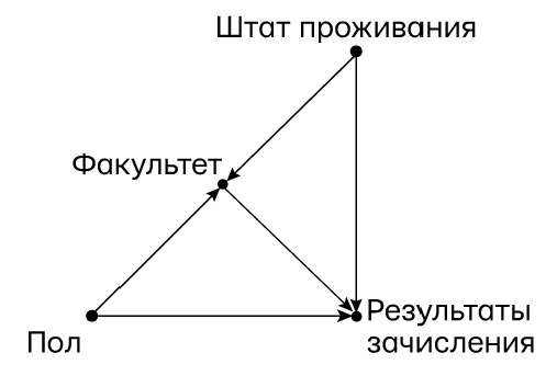 Иллюстрация к книге — Думай «почему?». Причина и следствие как ключ к мышлению [i_076.jpg]