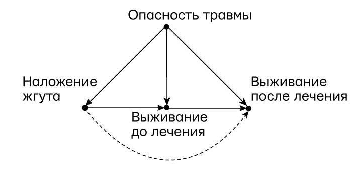 Иллюстрация к книге — Думай «почему?». Причина и следствие как ключ к мышлению [i_084.jpg]