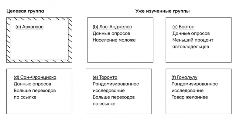 Иллюстрация к книге — Думай «почему?». Причина и следствие как ключ к мышлению [i_085.jpg]