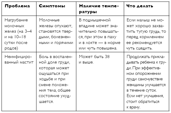 Иллюстрация к книге — С любовью, мама! Секреты спокойной беременности и материнства без эмоционального выгорания [i_010.jpg]