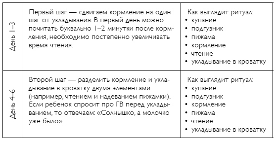 Иллюстрация к книге — С любовью, мама! Секреты спокойной беременности и материнства без эмоционального выгорания [i_030.jpg]