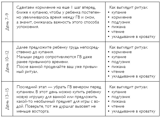 Иллюстрация к книге — С любовью, мама! Секреты спокойной беременности и материнства без эмоционального выгорания [i_031.jpg]
