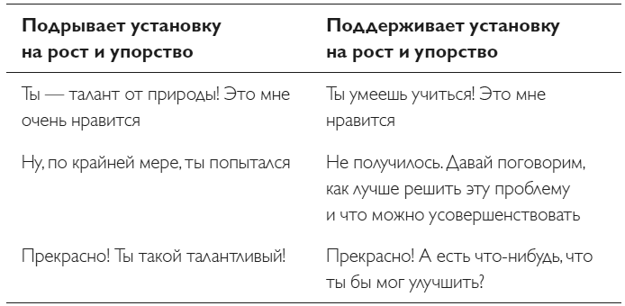 Иллюстрация к книге — Упорство. Как развить в себе главное качество успешных людей [i_018.jpg]
