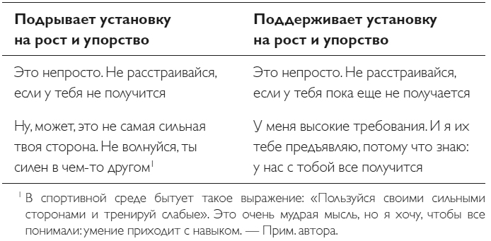 Иллюстрация к книге — Упорство. Как развить в себе главное качество успешных людей [i_019.jpg]