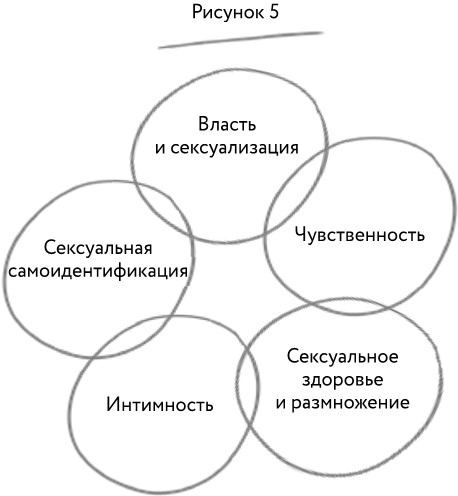 Иллюстрация к книге — Мудрость тела. Как обрести уверенность в себе, улучшить самочувствие и наконец-то получать удовольствие от жизни [i_041.jpg]