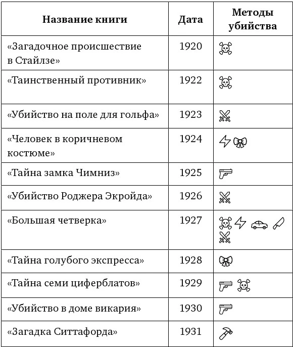 Иллюстрация к книге — Рецепт убийства. Криминалистика Агаты Кристи глазами судмедэксперта [i_059.webp]
