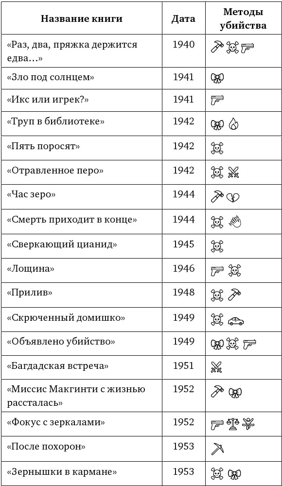 Иллюстрация к книге — Рецепт убийства. Криминалистика Агаты Кристи глазами судмедэксперта [i_061.webp]