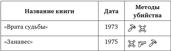 Иллюстрация к книге — Рецепт убийства. Криминалистика Агаты Кристи глазами судмедэксперта [i_063.webp]